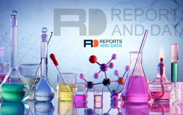 Pigments Market Revolutionary Trends in Industry Growth Statistics By 2030