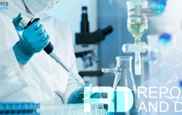 Anionic Polyacrylamide Market Growth Analysis, Industry Trends, Business Overview and Forecast 2028
