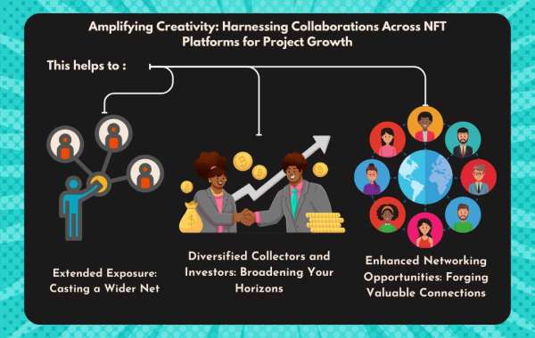 Amplifying Creativity: Harnessing Collaborations Across NFT Platforms for Project Growth