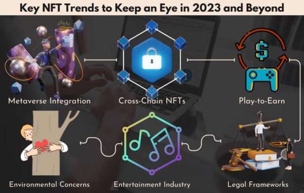 Digital Art Galleries and Virtual Exhibitions || Key NFT Trends to Keep an Eye in 2023 and Beyond