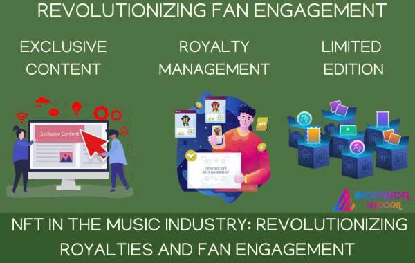 "Non-Fungible Tokens in the Music Industry: Revolutionizing Royalties and Fan Engagement"