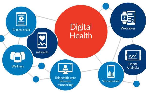 Global Digital Health Market Players with Regional Segmentations